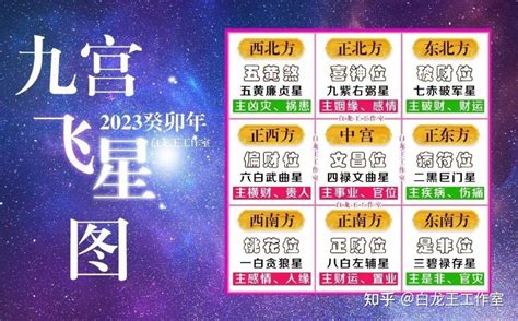 九宫飞星图 2023